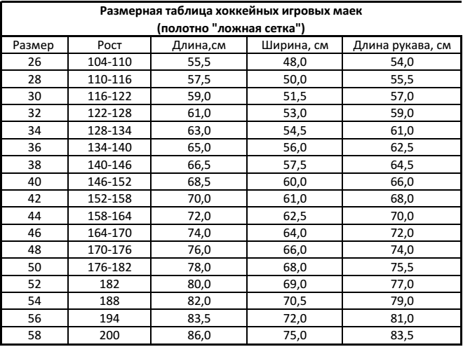 Таблица соответствия размеров: Щитки. Как выбрать … Foto 18